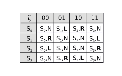 ZetaWertetabelle